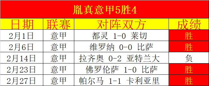 罗神级突破,瞬间,阿什利科尔,彩神争霸,综合娱乐平台,在线娱乐服务,体育游戏互动,稳定娱乐平台