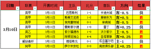 国乒尖兵法,兰克福激战,能否逆境扭,彩神争霸,综合娱乐平台,在线娱乐服务,体育游戏互动,稳定娱乐平台