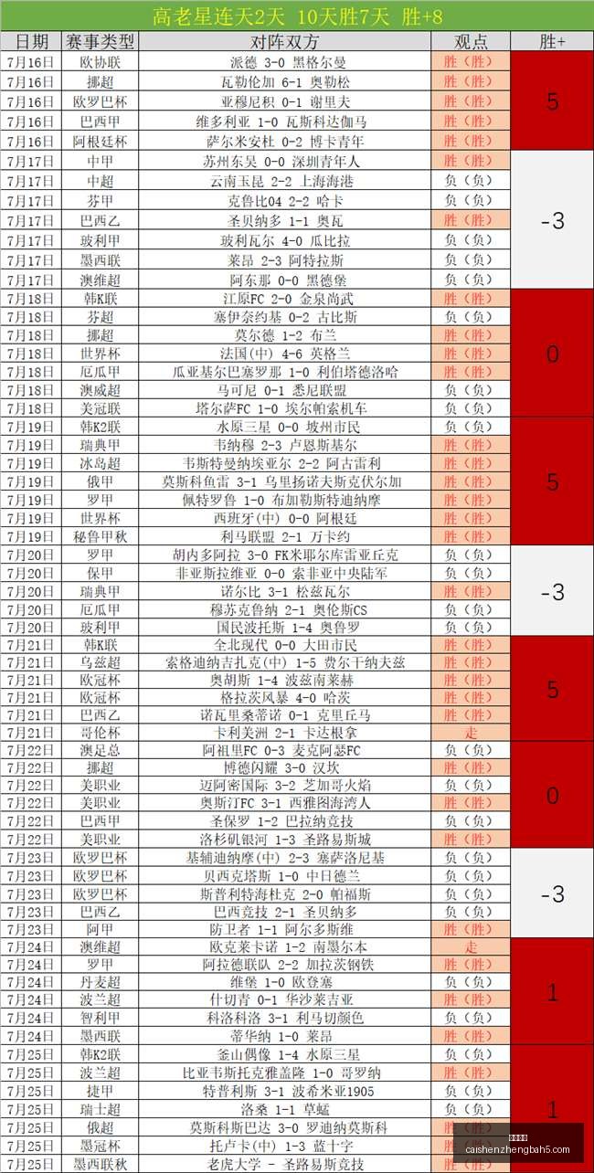 罗特欧冠战,绩斐然,今日焦点赛,彩神争霸,综合娱乐平台,在线娱乐服务,体育游戏互动,稳定娱乐平台