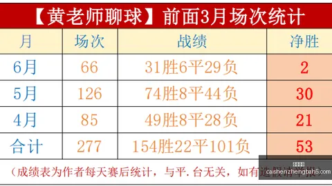 英格兰门神身价突破4500万镑英超转会市场新标王